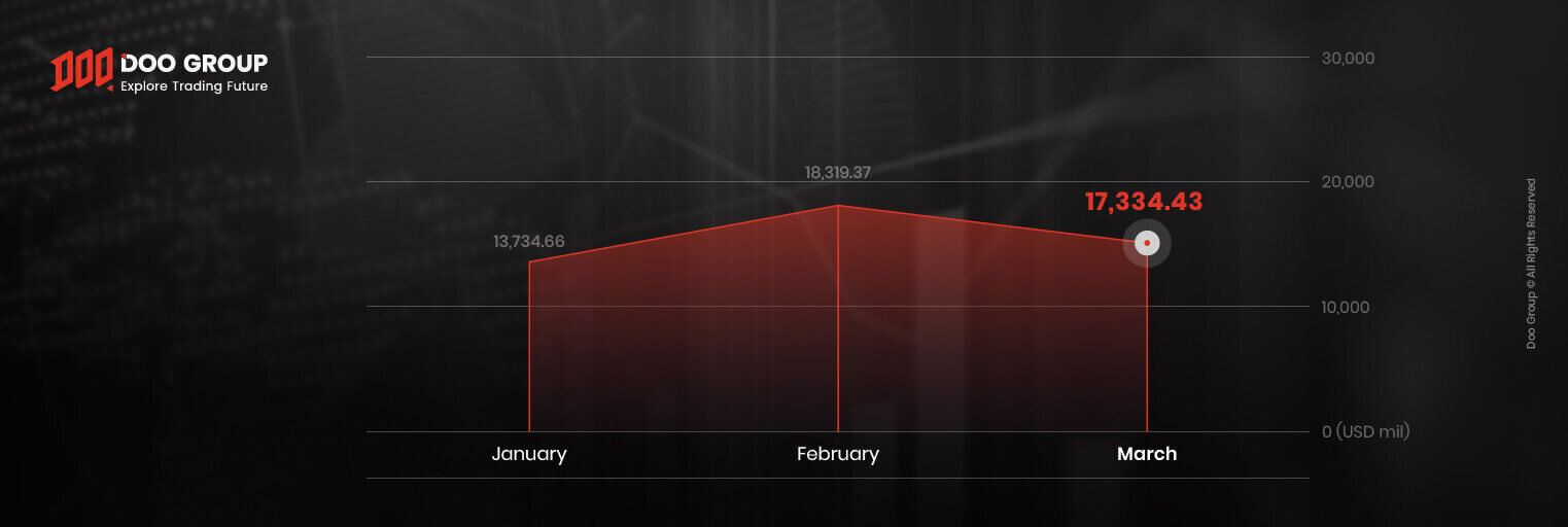 202104_DG_Mar Trading Volume 2