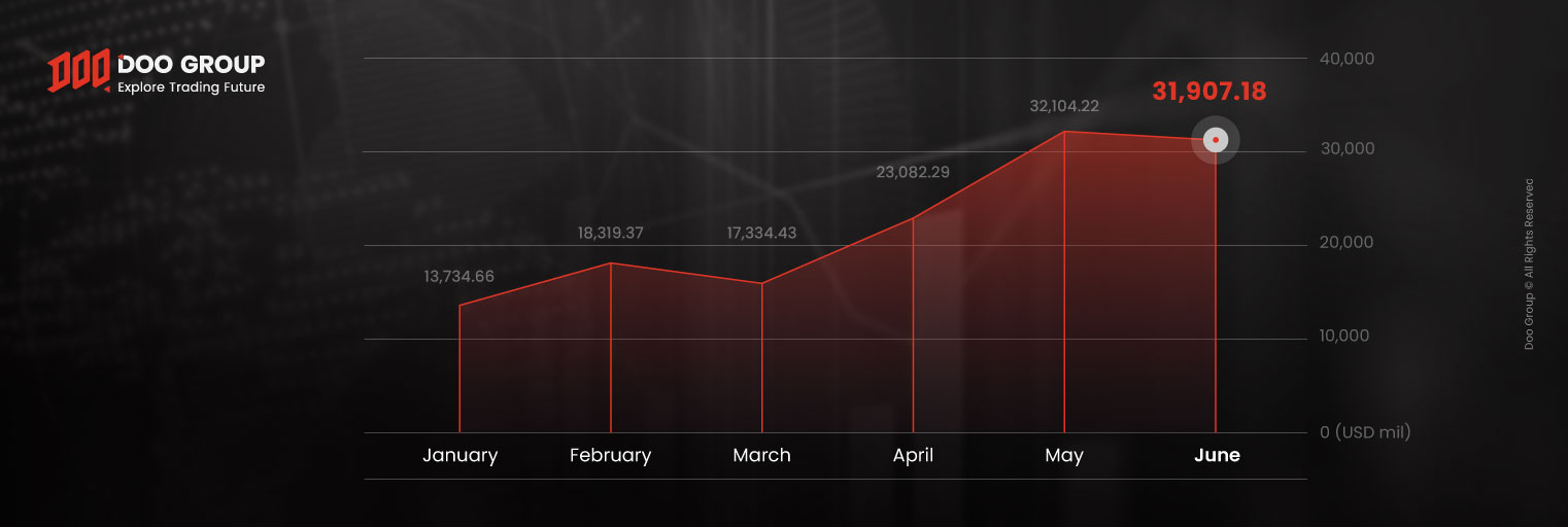 June 2021 Trading Volume 