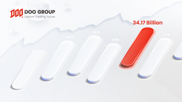 Doo Group Reports Record Trading Volume In February 2022